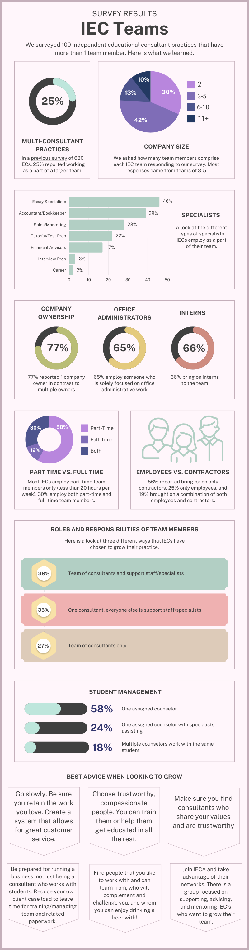 IEC Teams Infographic (4)