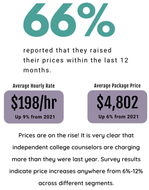 IEC rates increasing